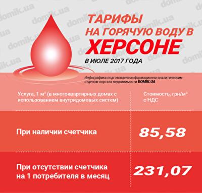 Тарифы на горячую воду в Херсоне в июле 2017 года