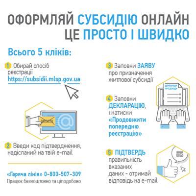 Як оформити субсидію на оплату комунальних послуг онлайн: інфографіка