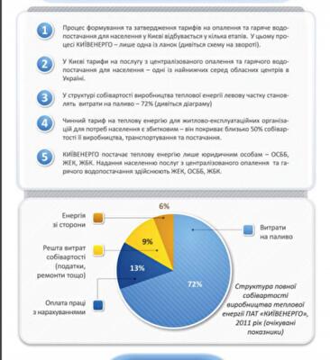 Топ-5 фактов про тарифы на горячую воду и отопление: инфографика