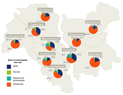В каких районах Киева потребители не оплачивают квитанции за тепло: инфографика