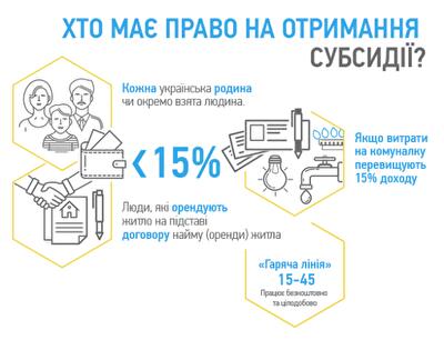 Хто може оформити субсидію на оплату ЖКП у 2017 році: інфографіка