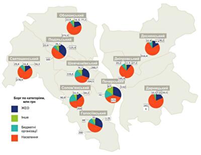 Сколько киевляне задолжали за тепло с начала 2017 года: инфографика