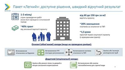 Как можно утеплить жилье, оформив теплый кредит «Легкий»: инфографика