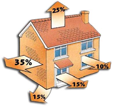 Где в Украине берут самые крупные кредиты на утепление домов
