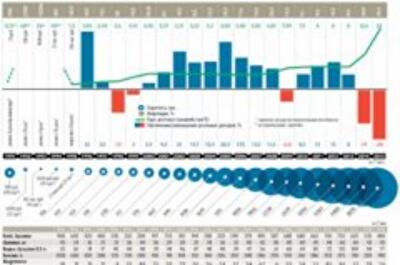Живем лучше, чем в 90-х: как менялась экономика независимой Украины.