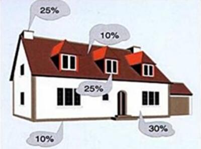 Результаты «Публичного аудита»: сколько украинцы переплатили за прошлый отопительный сезон