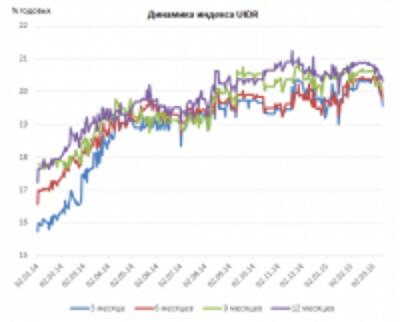 Рассекая невзгоды: как изменились кредиты с плавающими ставками