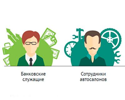 Рынок труда: каких сотрудников сократят в 2015