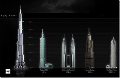 10 самых высоких зданий мира