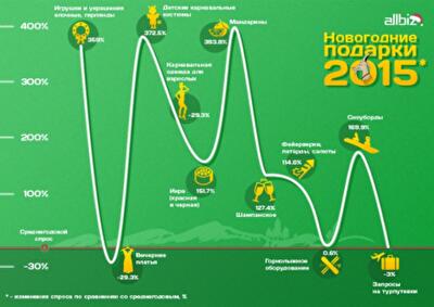 Как украинцы экономят на новогодних праздниках