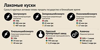 Как при новом Кабмине будут делить остатки госимущества
