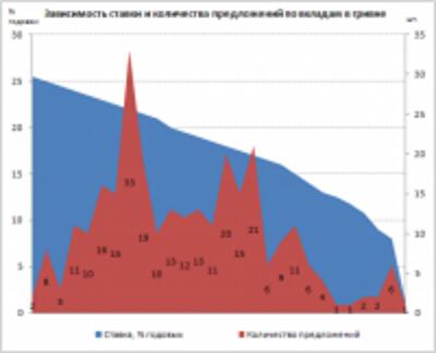 Ноябрь-2014 в картинках: связанные с депозитами итоги