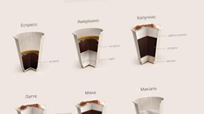 Профессия дизайнера: Как зарабатывать на том, что нравится