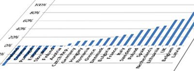 Торговля без войны. Итоги двух месяцев ЗСТ с Евросоюзом