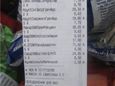 Потребительские цены в Украине выросли почти на 13%