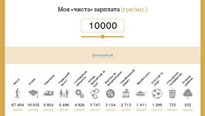 Украинцам рассказали, сколько они платят налогов с "белой" зарплаты