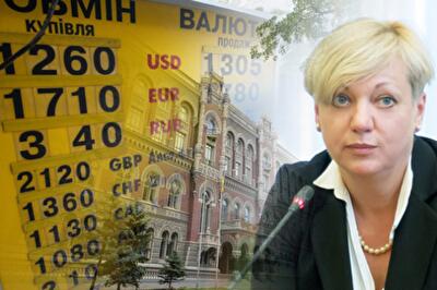 Как удержать курс: имитации Гонтаревой