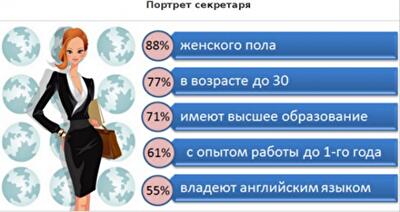 Портрет профессии: как выглядят украинские секретари