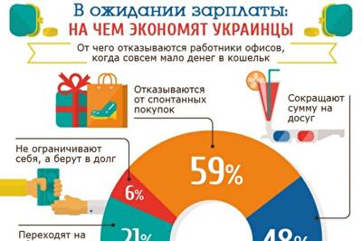 В ожидании зарплаты: на чем экономят украинцы