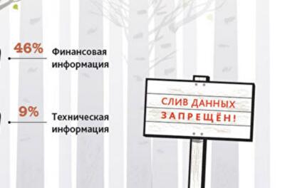 Как в Украине воруют бизнес-информацию