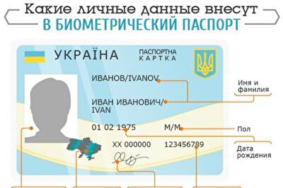 Биометрический паспорт украинца: какие данные потребуют и для чего он нужен