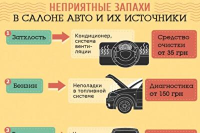 Неприятный запах в салоне авто: как избавиться и сколько это стоит
