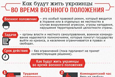 Какой будет жизнь украинцев по правилам военного положения