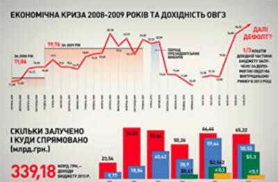 Сможет ли Украина платить по долгам?