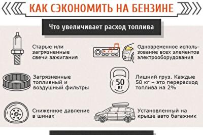 Снижаем расход бензина: топ-6 советов, как можно сэкономить