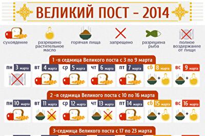 Как питаться в Великий пост