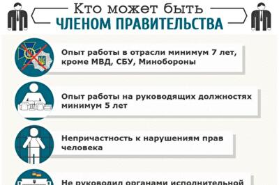 Не силовик и не богач: Майдан сформировал требования к министрам