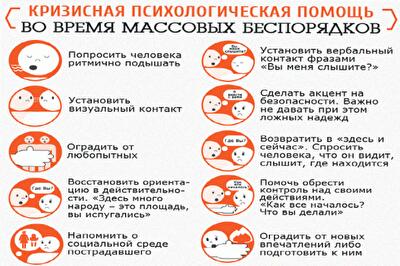Беспорядки в Киеве: как помочь человеку выйти из шокового состояния
