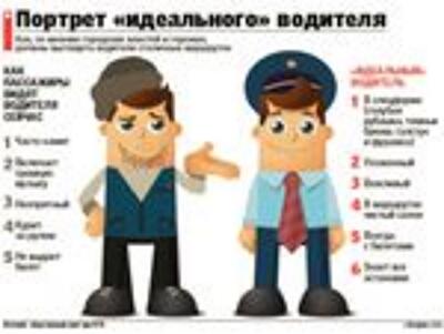 Водителей киевских маршруток оденут в форму с фуражкой и заставят выключить шансон