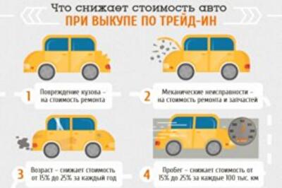 Продать машину через трейд-ин – на что обратит внимание оценщик
