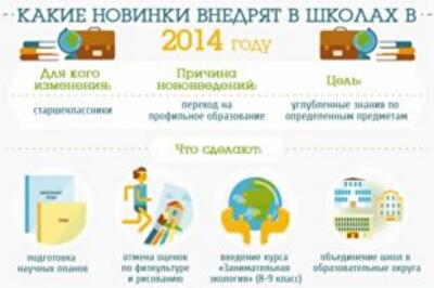 Реформа образования: что ждет старшеклассников в 2014 году