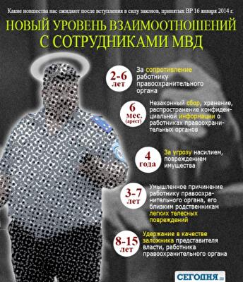 Активист vs милиционер: за что можно сесть в тюрьму
