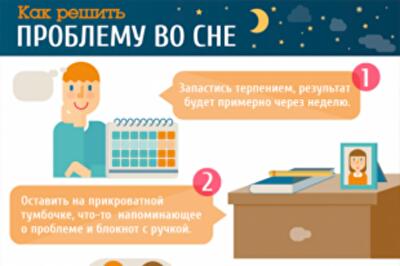Утро вечера мудренее: решаем проблему во сне