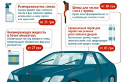 Щетки, размораживатели и аэрозоли – собираем зимний набор автомобилиста