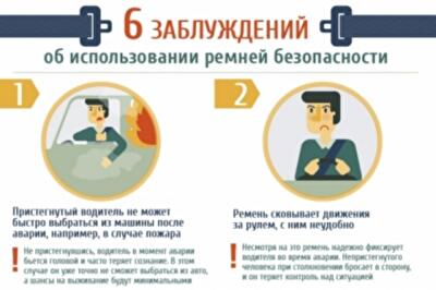 Шесть причин использовать ремни безопасности в авто