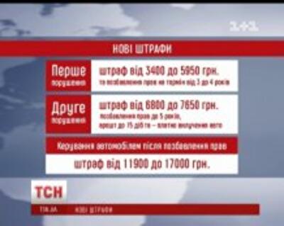 Пьяных водителей будут штрафовать на $ 2 тысячи и забирать автомобили