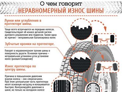 О каких неисправностях авто расскажет внешний вид шин