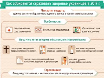 Как в Украине будет работать обязательное страхование