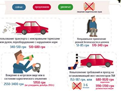 Насколько хотят повысить штрафы водителям