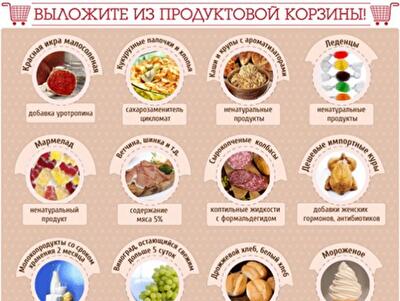 Технологи о продуктах: ветчину делают из геля, а мороженое – из порошка
