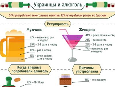 Почему украинцы спиваются