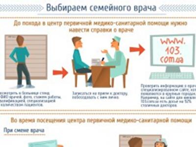 Выбираем семейного врача