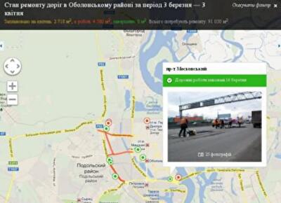Попов вывел в онлайн латание ям на дорогах 