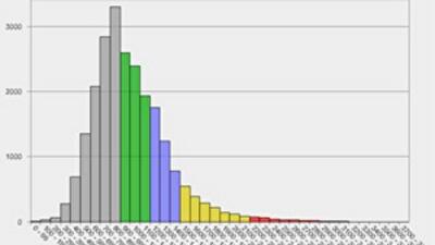 Перспективы украинской экономики плохи