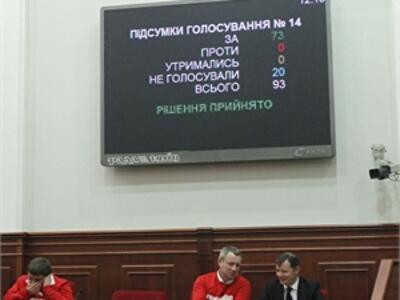 Бюджет столицы: где взять деньги на метро и дороги