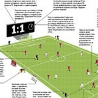 10 игроков, больше ворота и голубая карточка